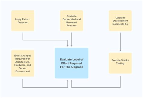 Solved: Pattern Detector from AEM 6.2 to 6.5 .